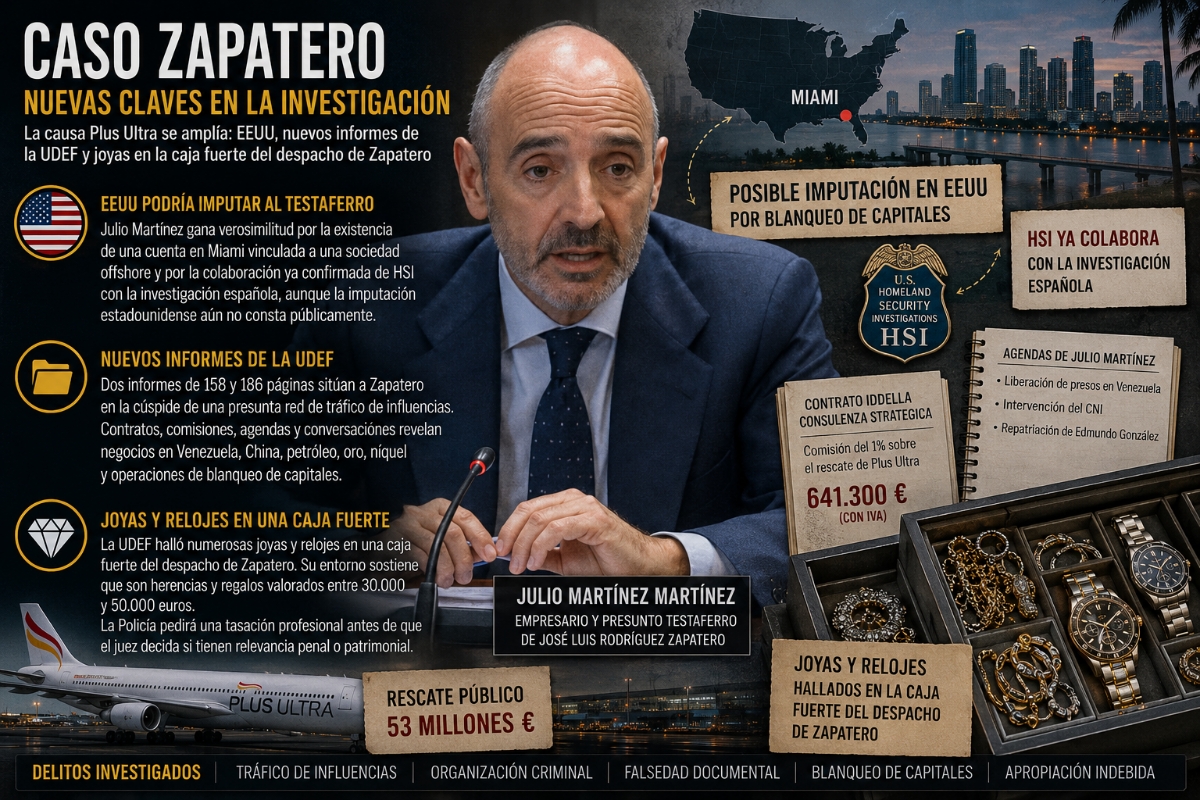 Miami, la UDEF y las joyas agrandan el frente judicial de Zapatero